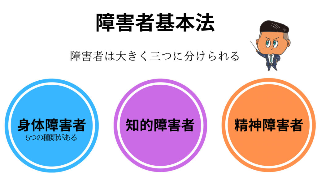 障害の種類の図
