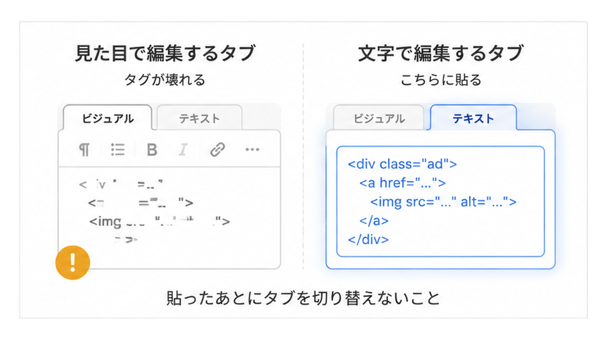 ビジュアルタブではなくテキストタブに貼る必要があることを示した図