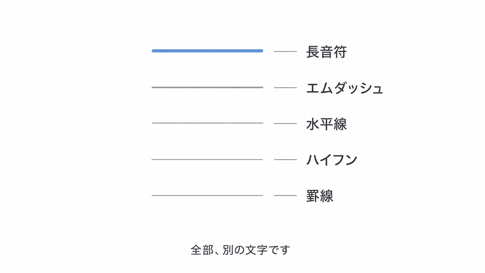 見た目がほとんど同じだが別の文字である記号を並べて比較した図