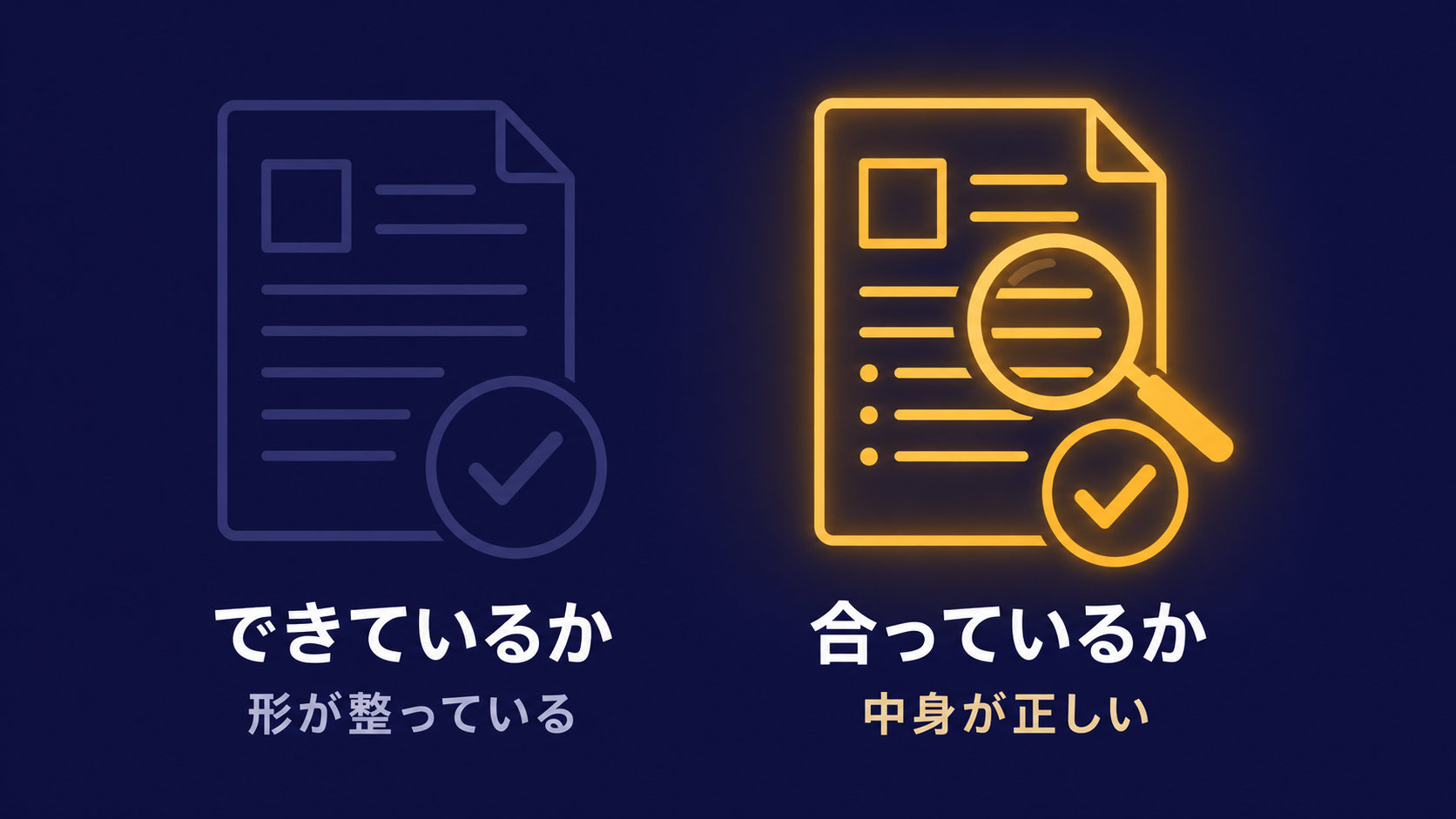 形式が整っていることと、内容が正しいことは別だと示した図
