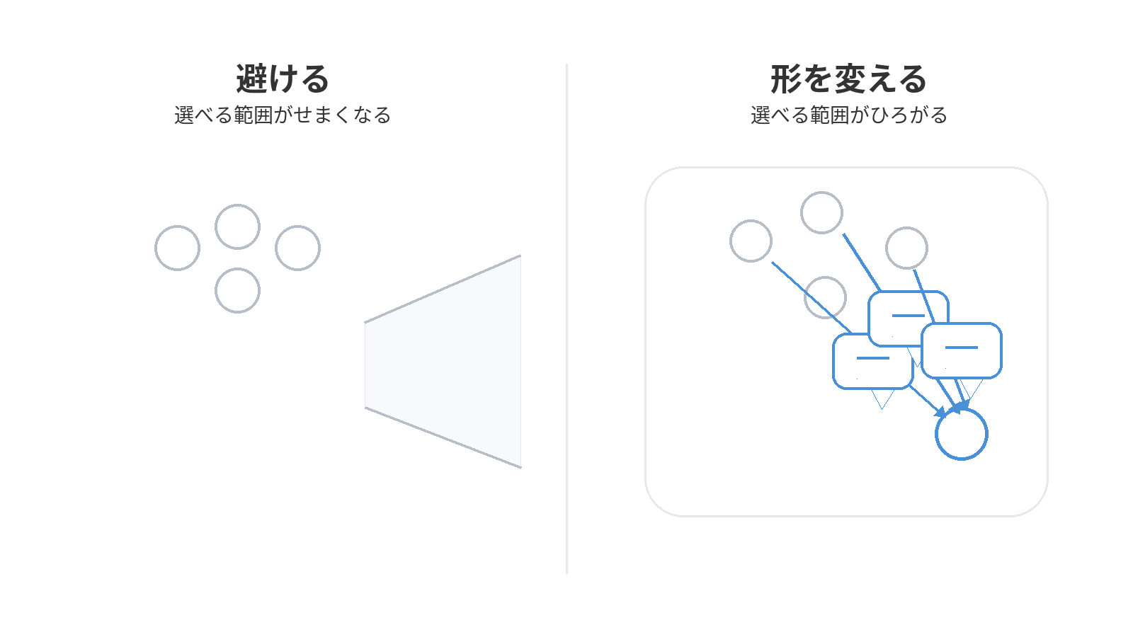 人を避けるのではなく、関わり方を変えるという考え方を示した図