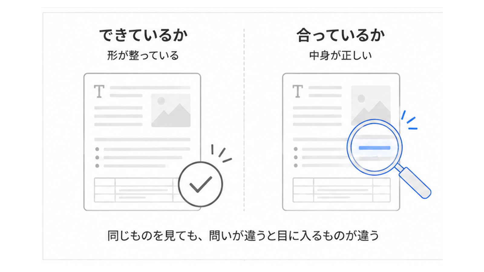 形式が整っていることと、内容が正しいことは別だと示した図