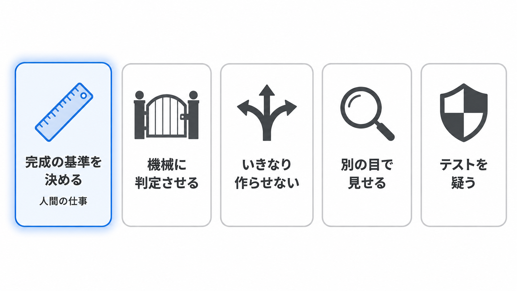 コードを書かせるときの5つの原則を示した図