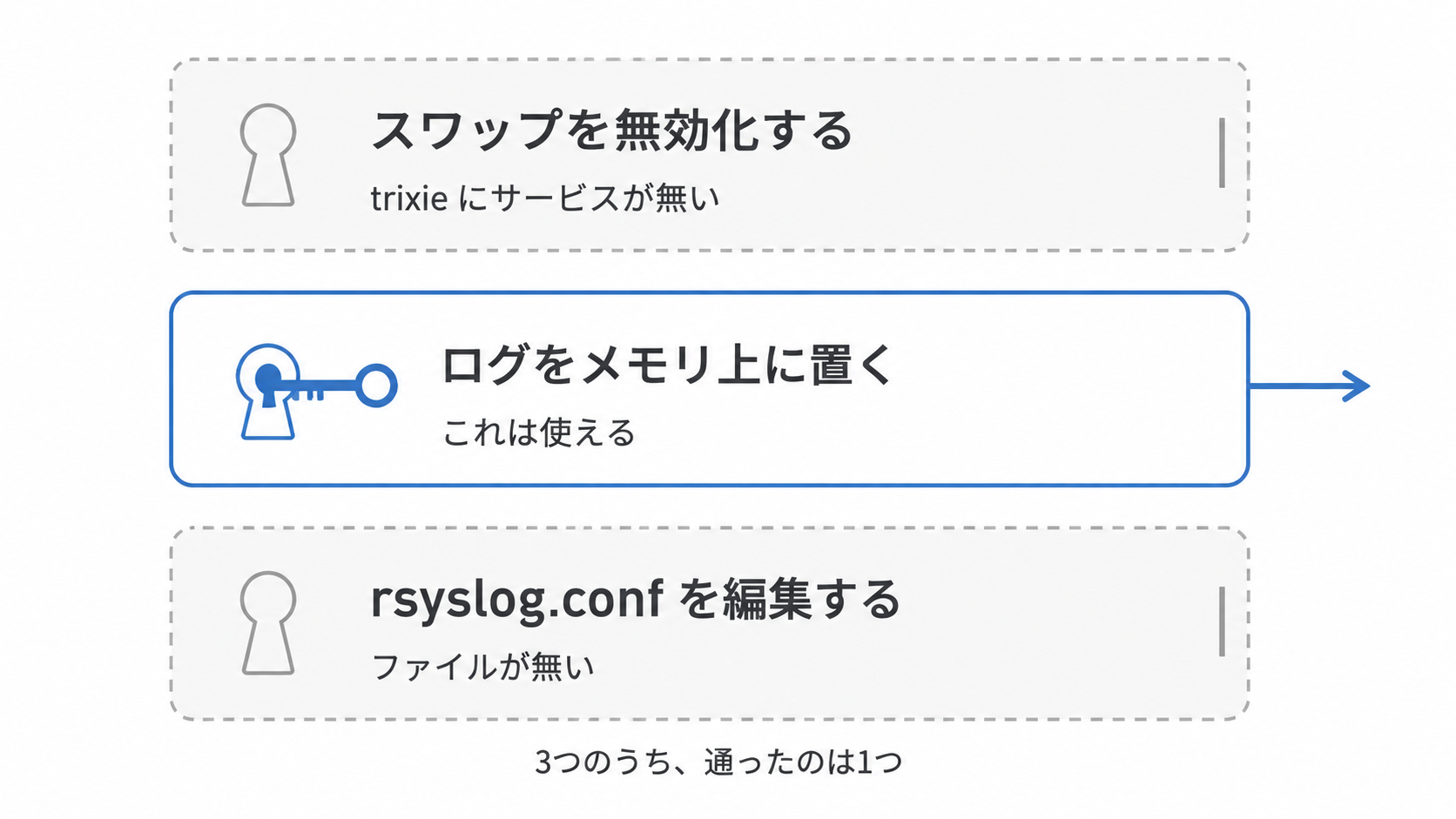 よく紹介されている3つの延命設定のうち、新しいOSでは2つが実行できないことを示した図