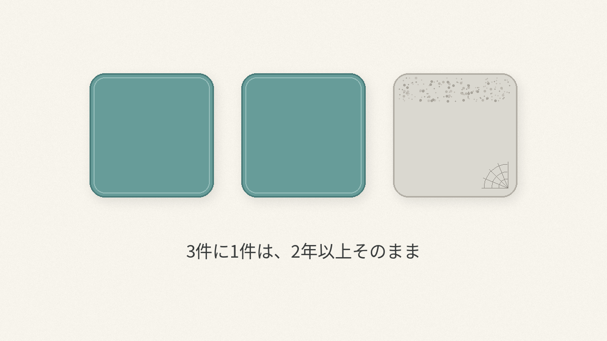 WordPressプラグインの3件に1件が2年以上更新されていないことを示す図