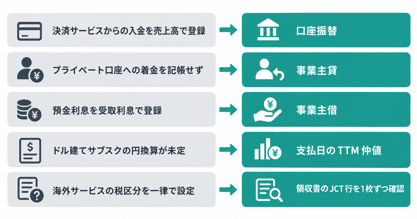 給与と事業所得が両方ある人がfreeeでつまずきやすい5か所を並べた一覧図