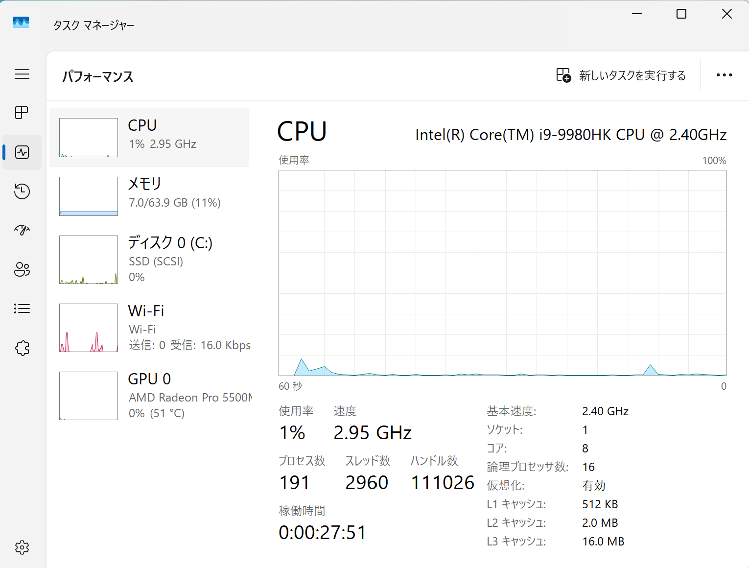 タスクマネージャーのパフォーマンスの画面。CPU は Intel Core i9-9980HK 2.40GHz、8コア16スレッド、メモリは63.9GB、GPU 0 として AMD Radeon Pro 5500M が表示されている
