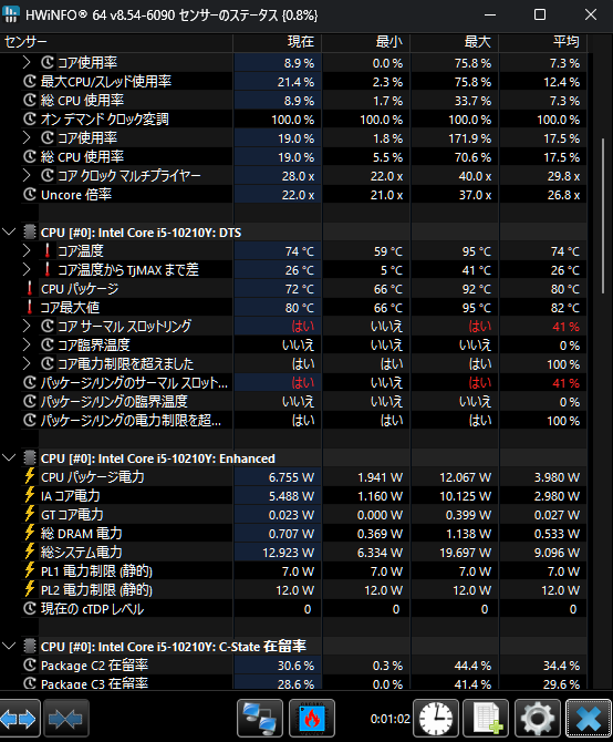 バランスでのセンサー画面。最高95℃、サーマルスロットリング41%