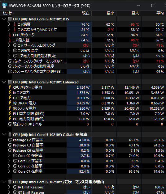 HWiNFOのセンサー画面。最高98℃、サーマルスロットリング71%