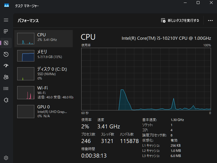 バランスプラン・最小プロセッサ状態5%でも、使用率2%で3.41GHz