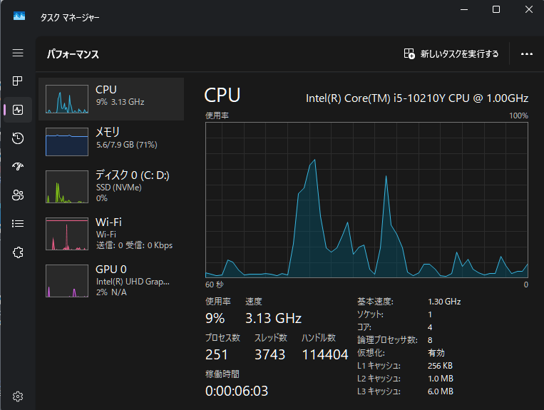 タスクマネージャーのCPU画面。使用率9%で速度3.13GHz